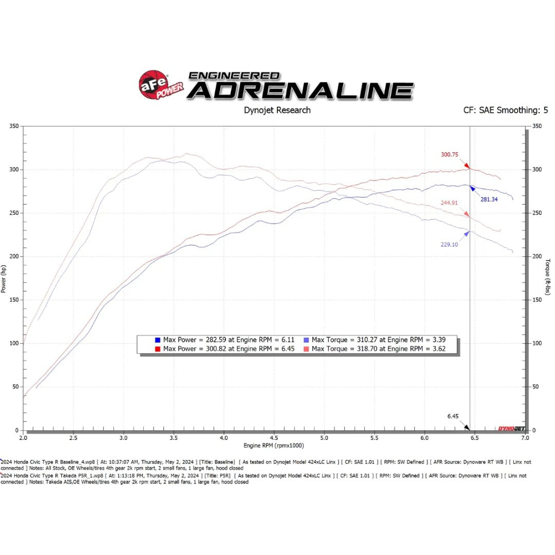 aFe Takeda Cold Air Intake | 23+ Civic Type R FL5, 23+ Integra Type S DE5 - Unity Performance