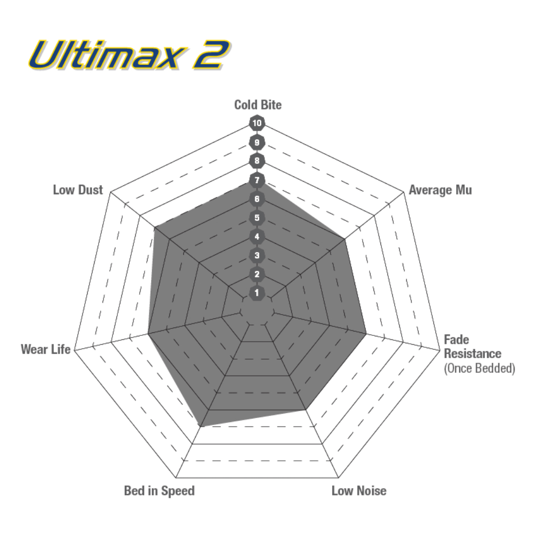 EBC Ultimax2 Front Brake Pads | 22+ Civic Si, 23+ Integra Base/A - Spec - Unity Performance