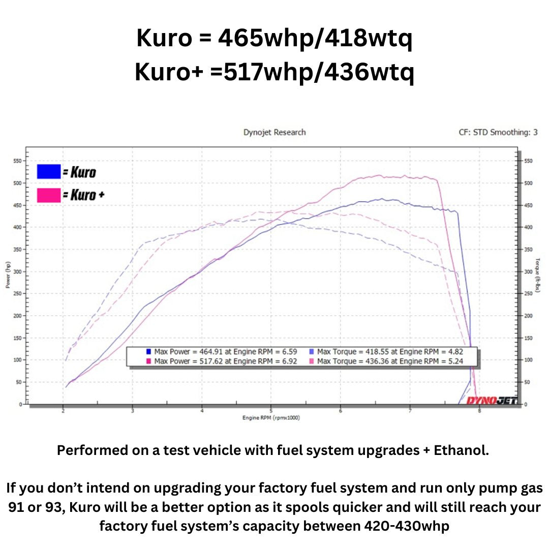 27WON Kuro+ Turbocharger | 17 - 23+ Civic Type R FK8 & FL5, 23+ Integra Type S DE5 - Unity Performance