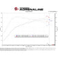 aFe Takeda Cold Air Intake | 23+ Civic Type R FL5, 23+ Integra Type S DE5 - Unity Performance