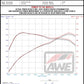 AWE Tuning Exhaust | 17 - 20 Civic Si - Unity Performance