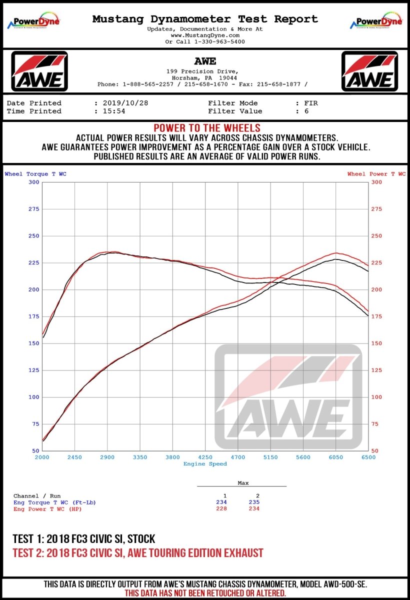 AWE Tuning Exhaust | 17 - 20 Civic Si - Unity Performance