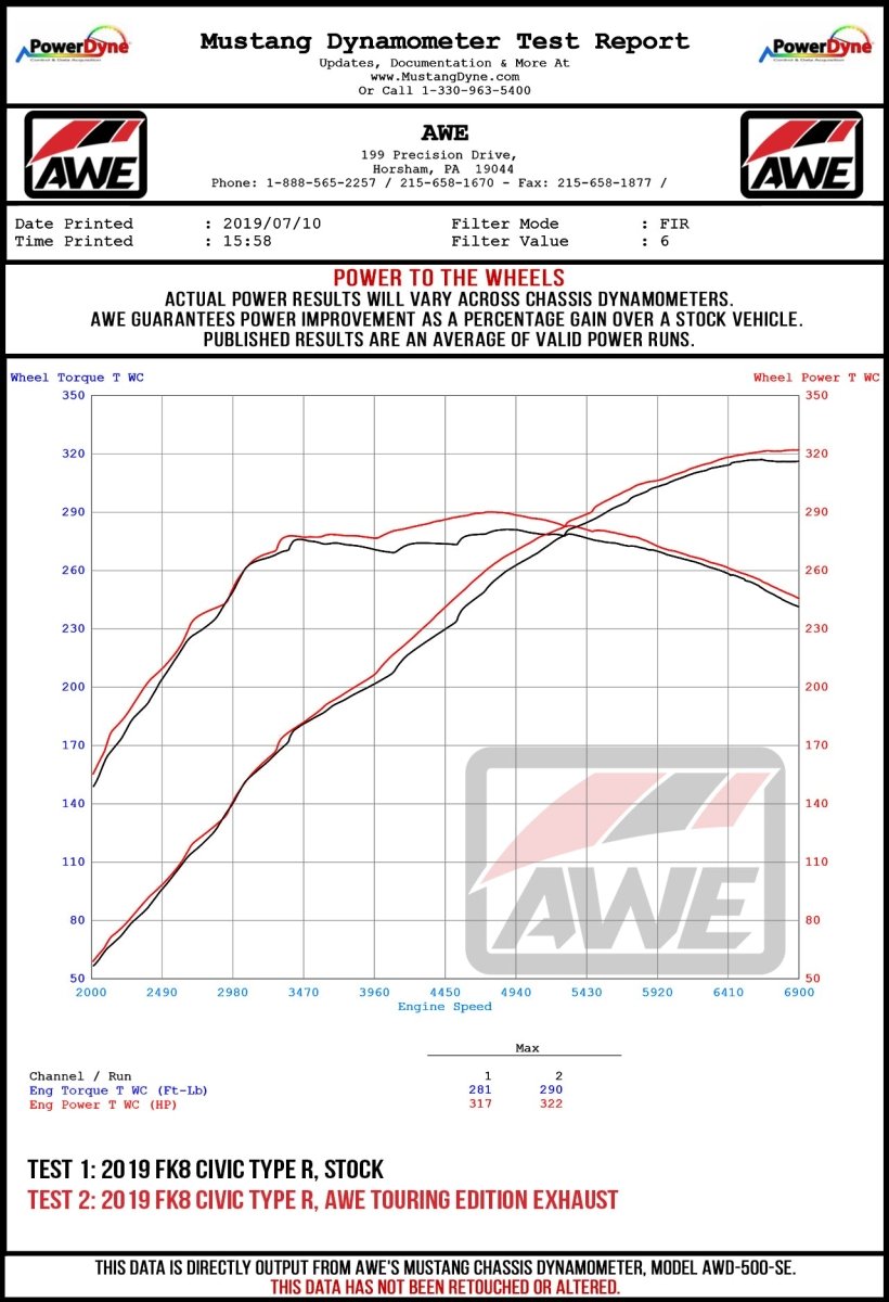 AWE Tuning Exhaust | 17 - 21 Civic Type R FK8 - Unity Performance