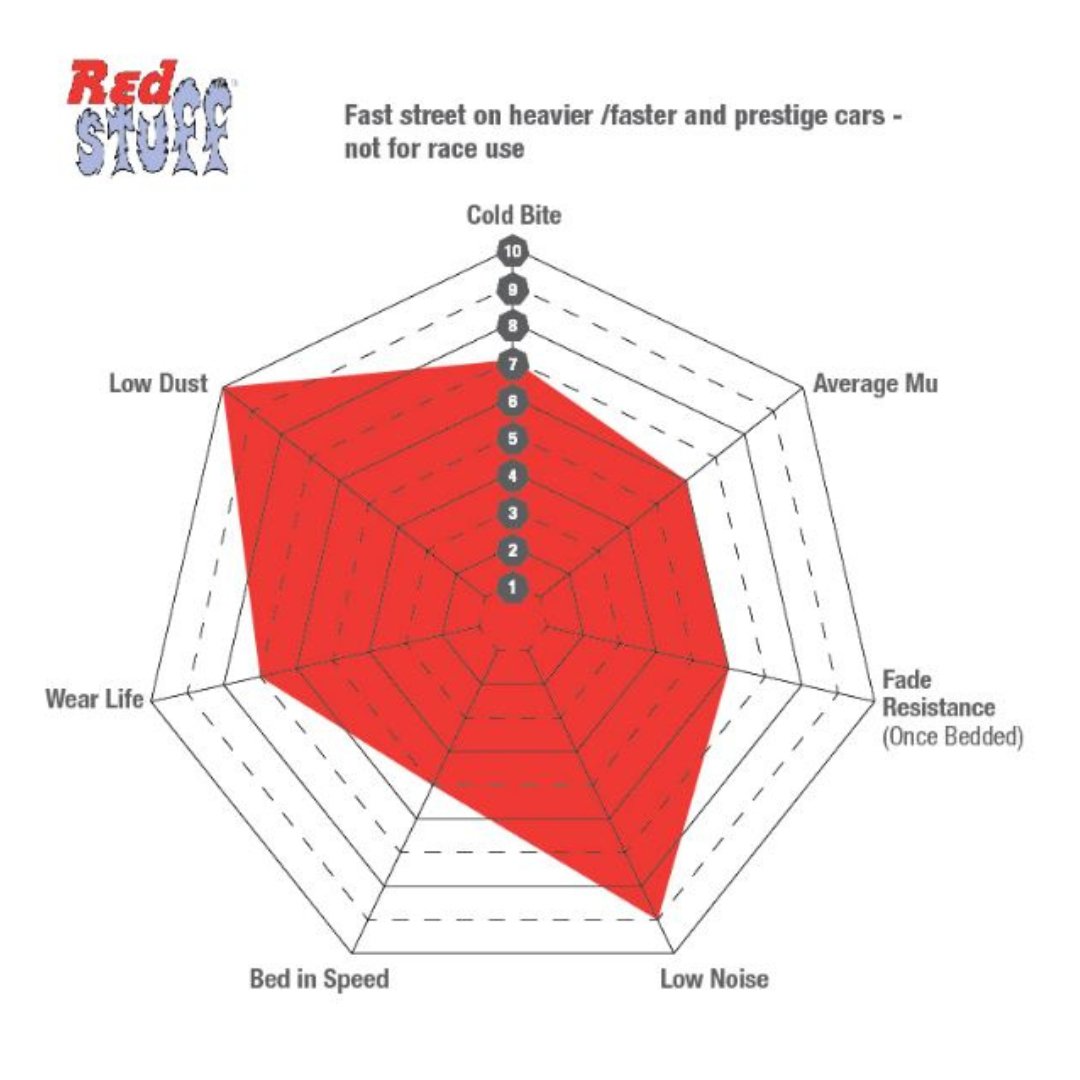 EBC Redstuff Front Brake Pads | 17 - 23+ Type R FK8 & FL5, 23+ Integra Type S DE5 - Unity Performance