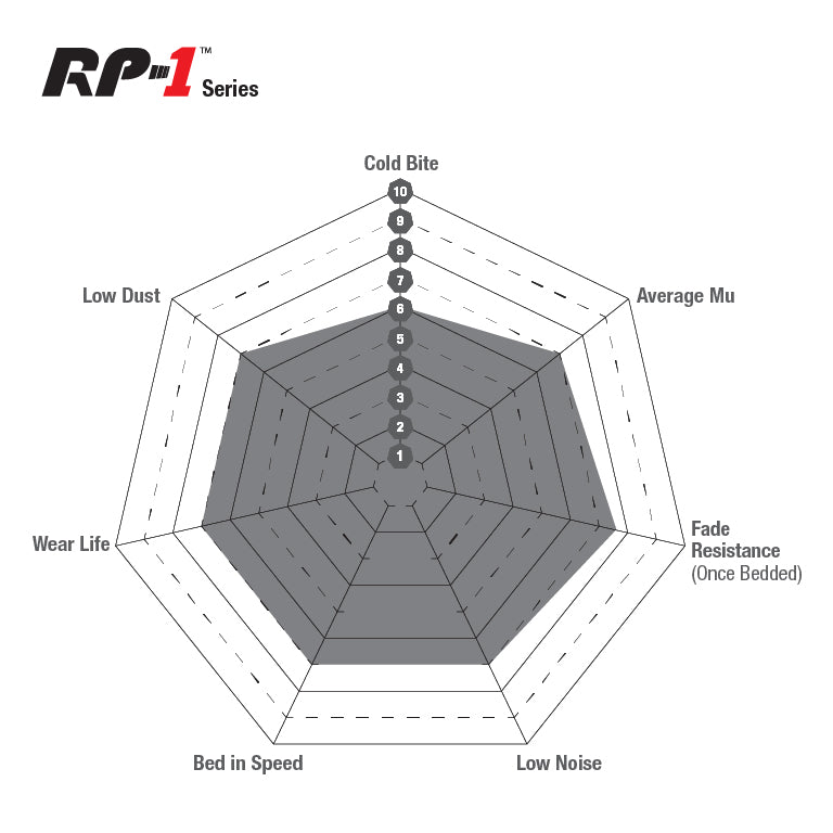 EBC RP - 1 Front Brake Pads | 17 - 23+ Civic Type R FK8 & FL5, 23+ Integra Type S DE5 - Unity Performance