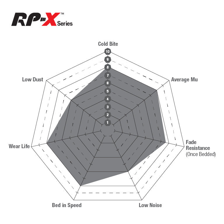 EBC RP - X Front Brake Pads | 17 - 23+ Civic Type R FK8 & FL5, 23+ Integra Type S DE5 - Unity Performance