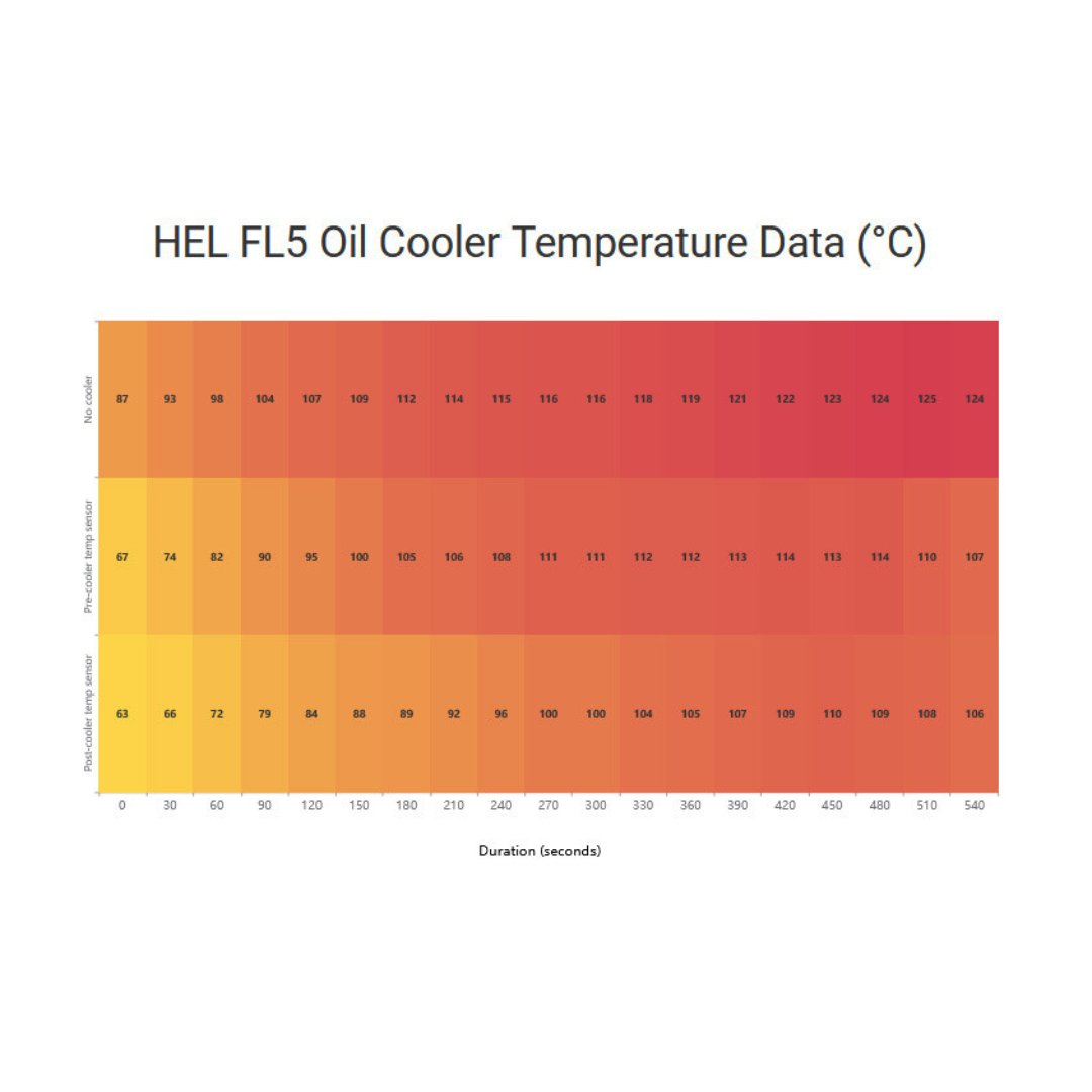 HEL Oil Cooler Kit | 23+ Civic Type R FL5, 23+ Integra Type S DE5 - Unity Performance