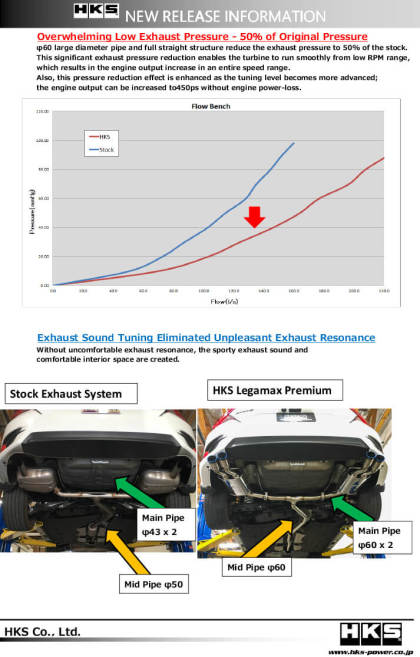 HKS Legamax Exhaust | 16 - 21 Civic Sedan 1.5T - Unity Performance