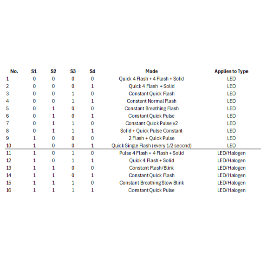 Simard Technologies F1 Style Third Brake Light | 16 - 21 Civic, 18 - 22 Accord, 23+ Civic - Unity Performance