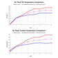 WOT Performance Dual Oil Cooler Kit | 23+ Civic Type R FL5, 23+ Integra Type S DE5 - Unity Performance