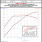 AWE Tuning Exhaust | 17-21 Civic Type R FK8