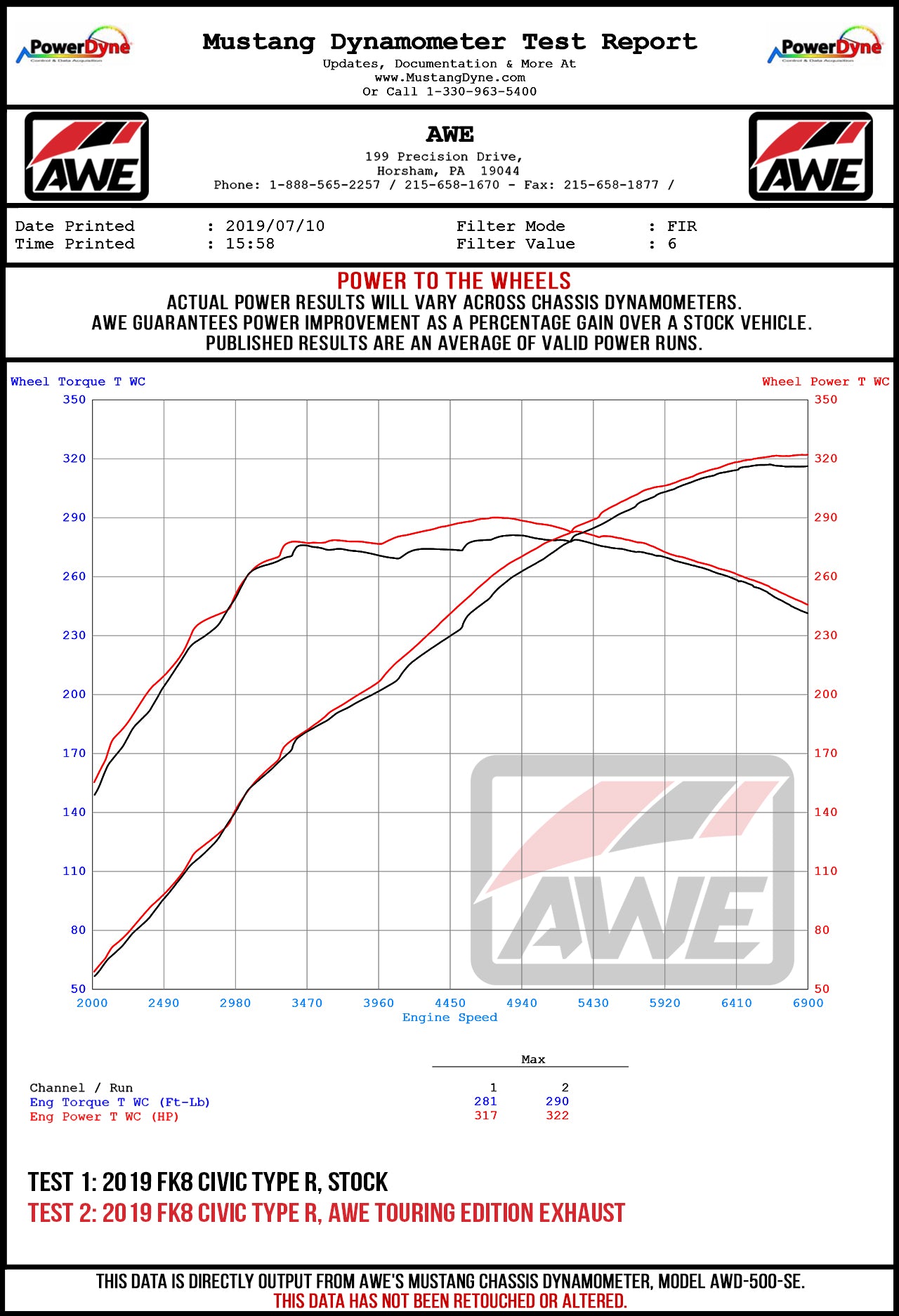 AWE Tuning Exhaust | 17-21 Civic Type R FK8