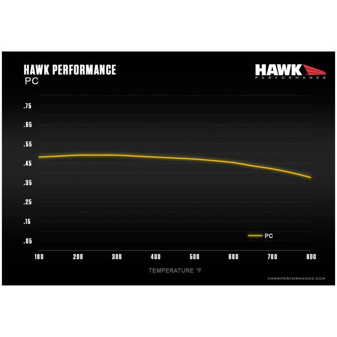 Hawk Ceramic Front Brake Pads | 17-20 Civic Si