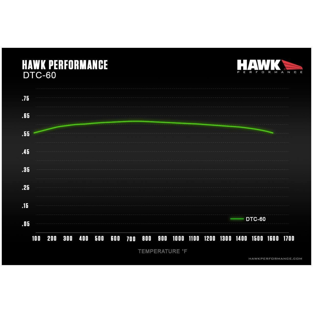 Hawk DTC-60 Brake Pads for 27WON BBK | 16-22+ Civic, 23+ Integra